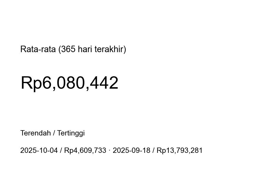 Grafik harga
