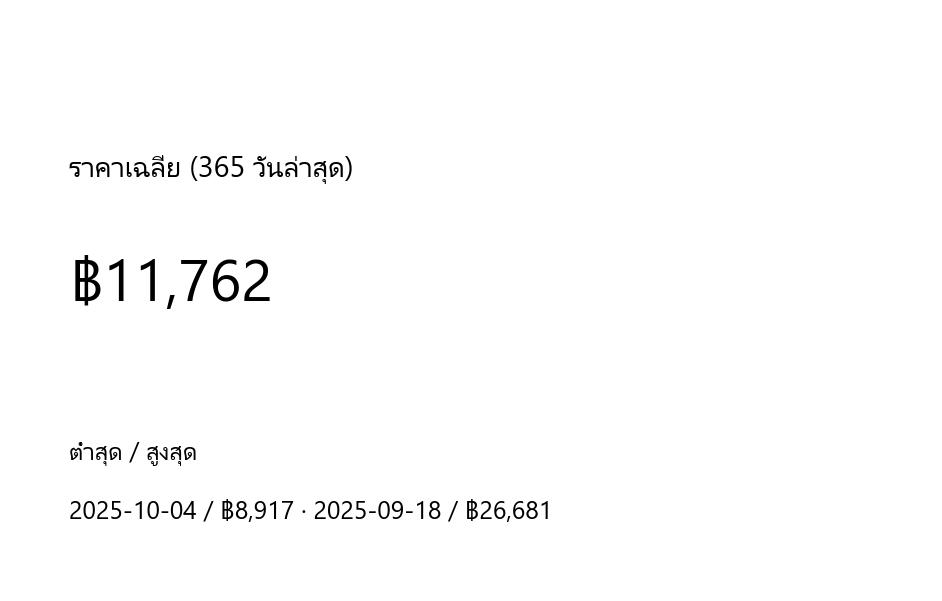 กราฟราคา