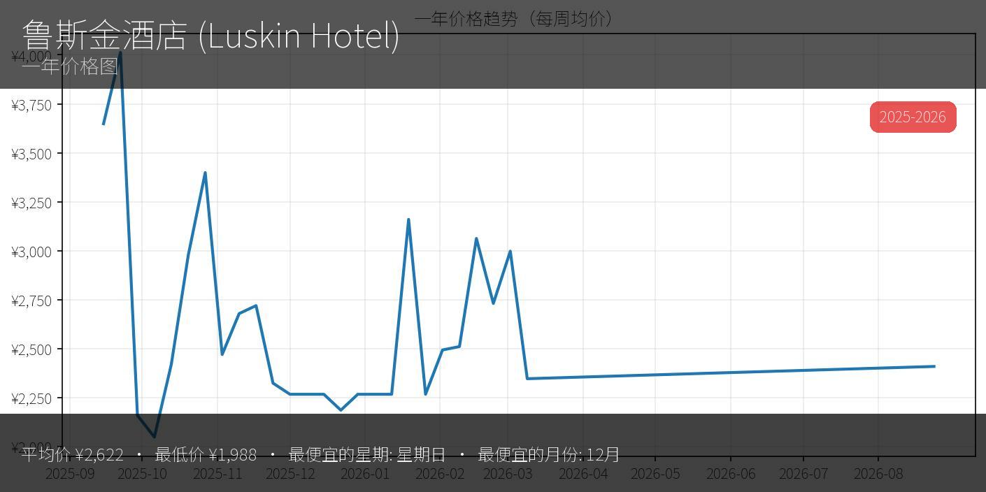 鲁斯金酒店 - 缩略图