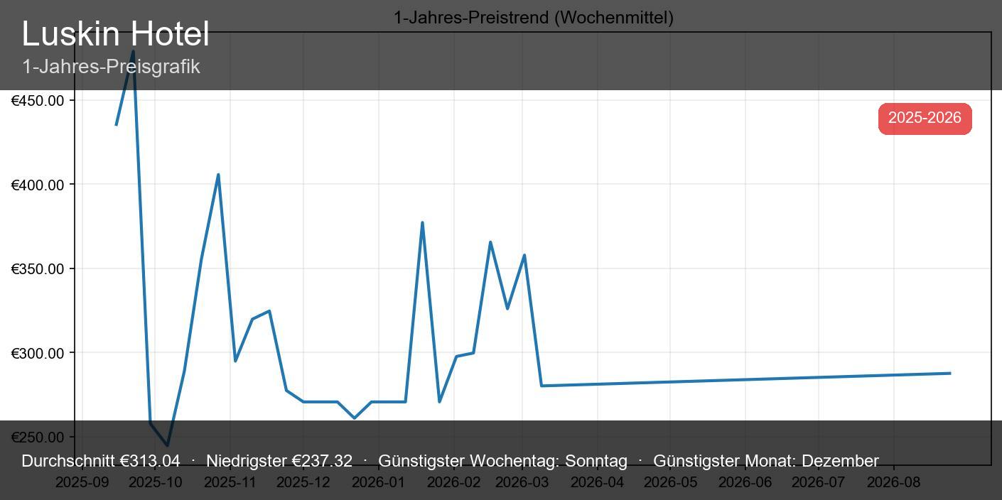 Ruskin Hotel - Vorschaubild