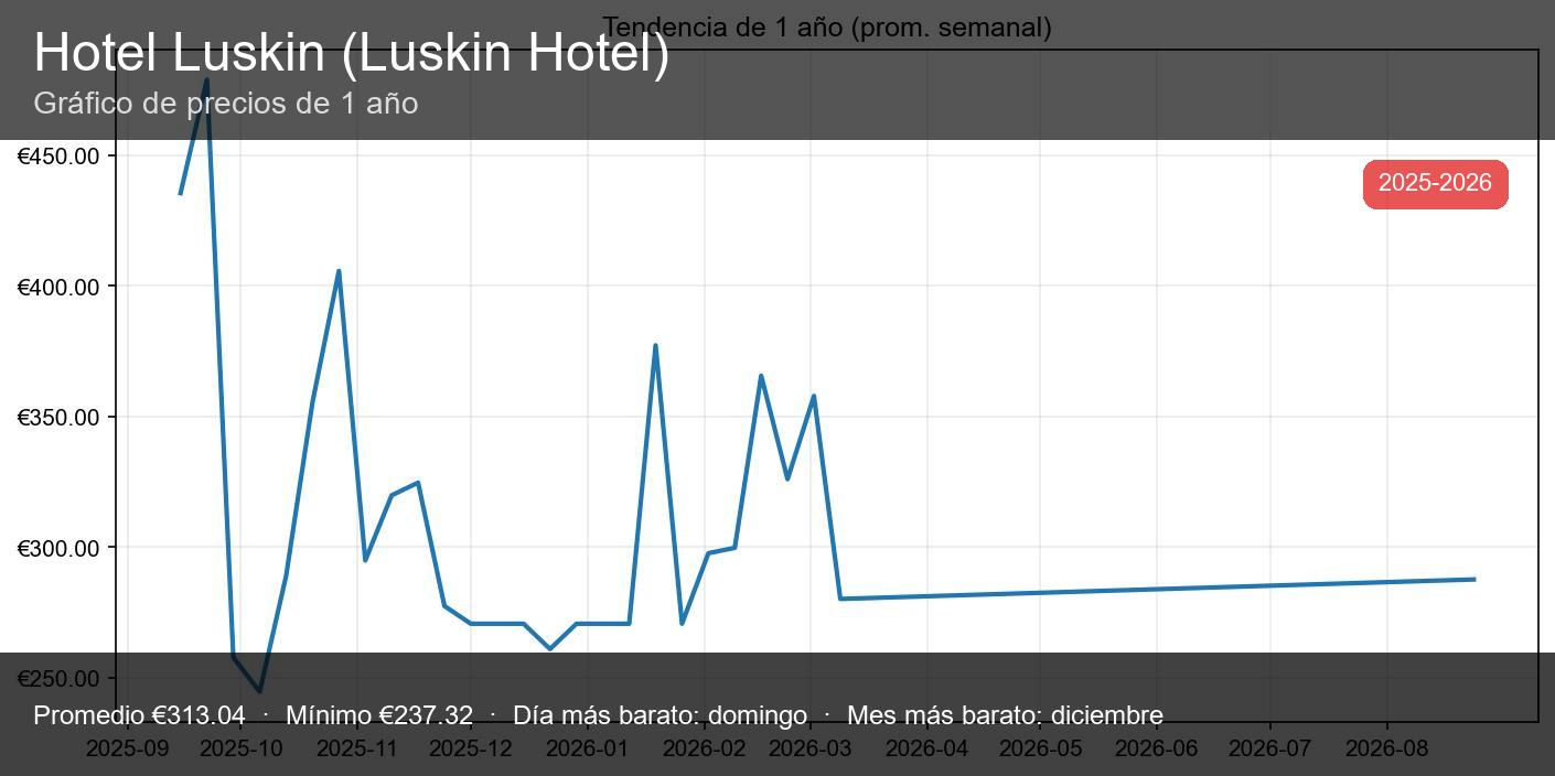 Hotel Ruskin - miniatura