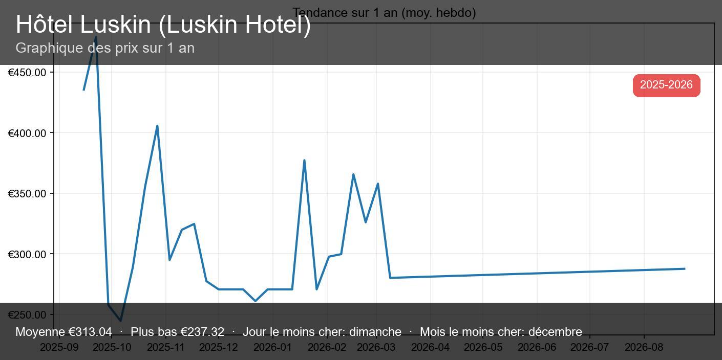 Hôtel Ruskin - vignette