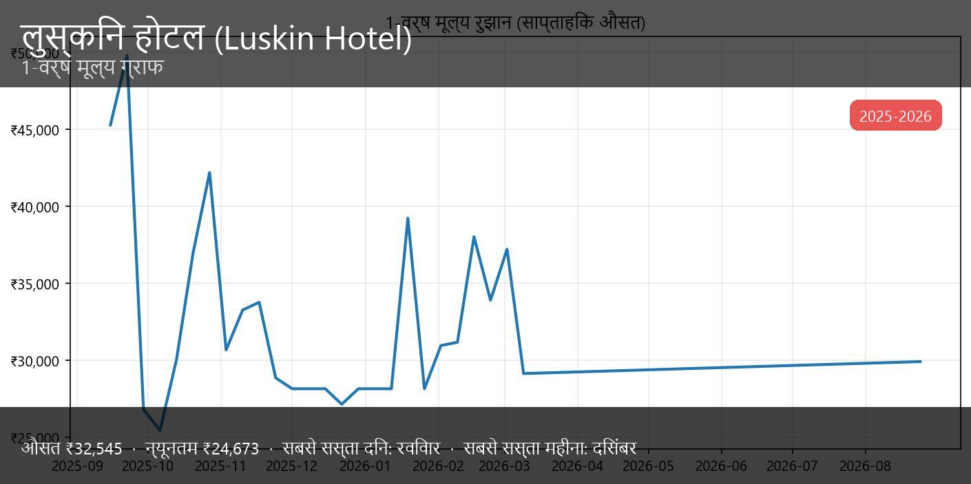 रुस्किन होटल - थंबनेल