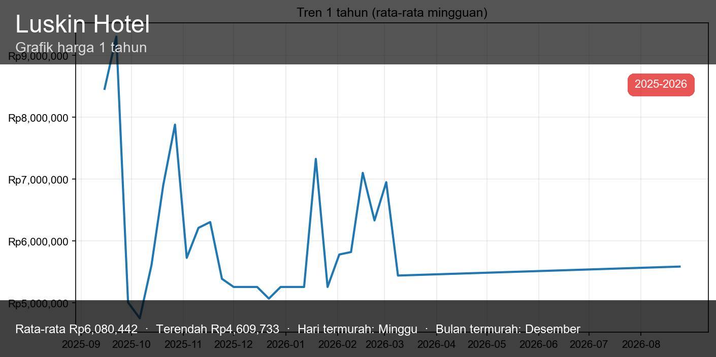 Hotel Ruskin - Thumbnail