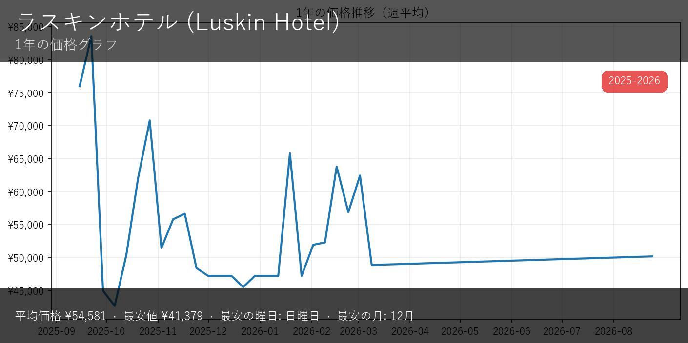 ルスキン ホテル - サムネイル