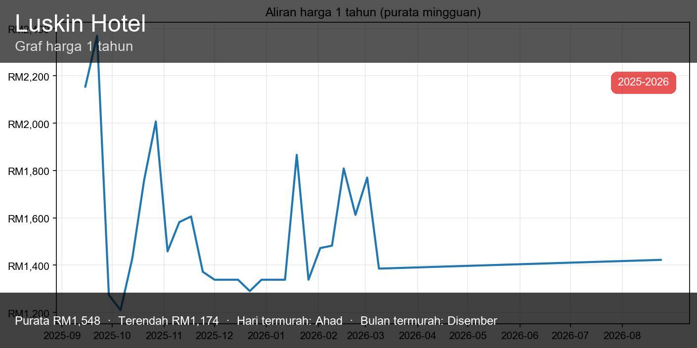 Hotel Ruskin - Pratonton