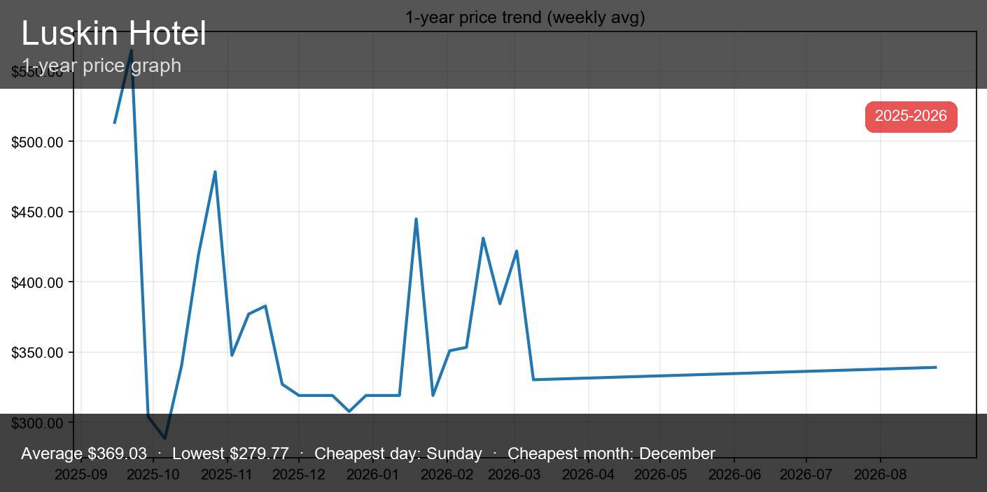 Luskin Hotel - Thumbnail