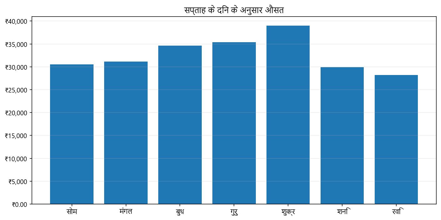 कीमत ग्राफ