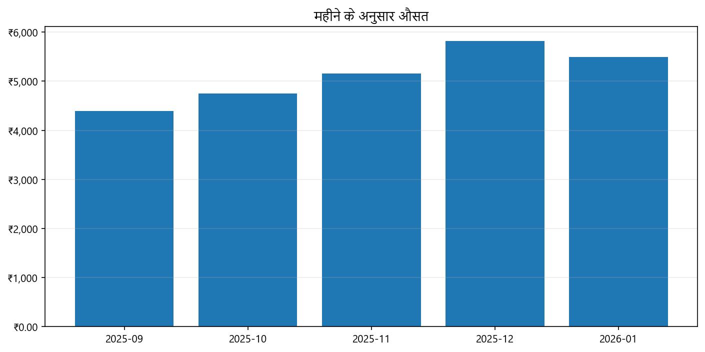 मूल्य ग्राफ
