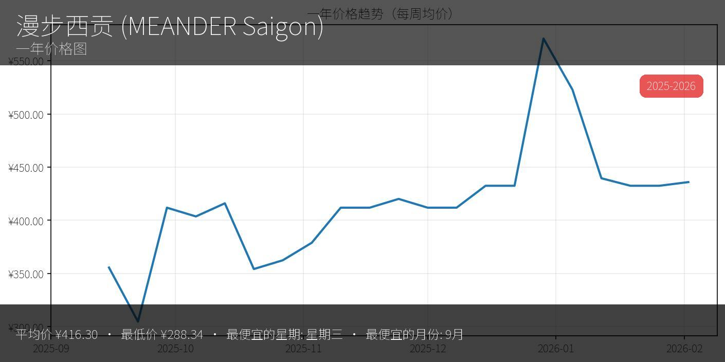 Miander Saigon - 缩略图