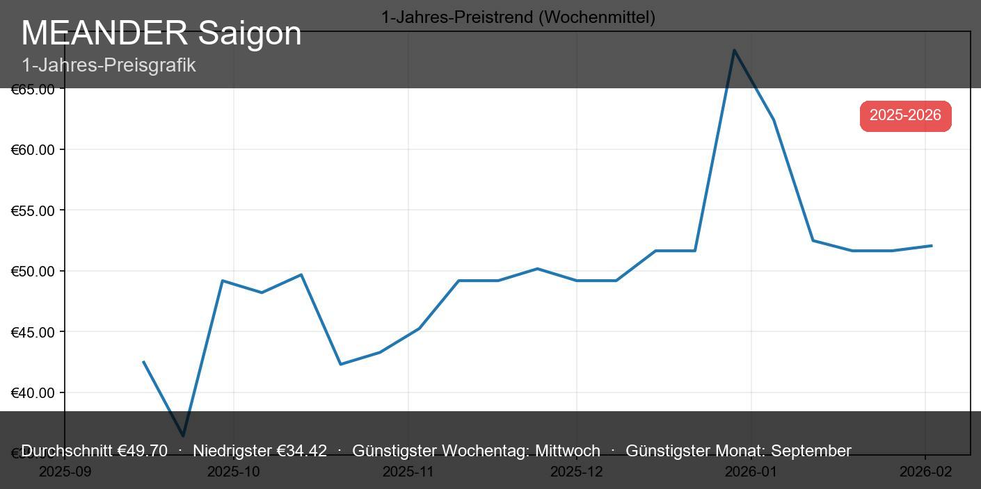 Meander Saigon - Vorschaubild