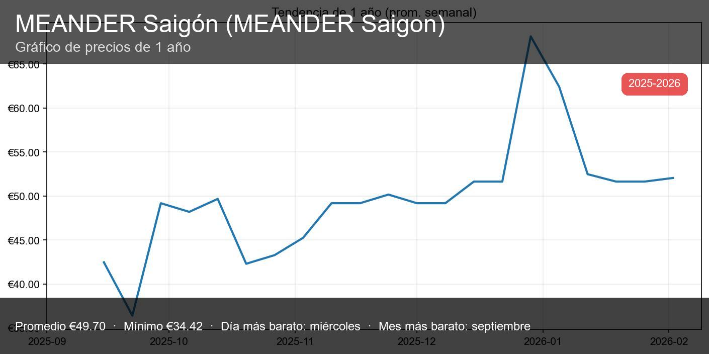 Meander Saigón - miniatura