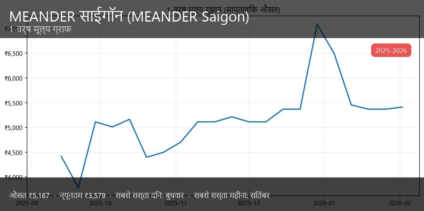 मीएंडर साइगॉन - थंबनेल