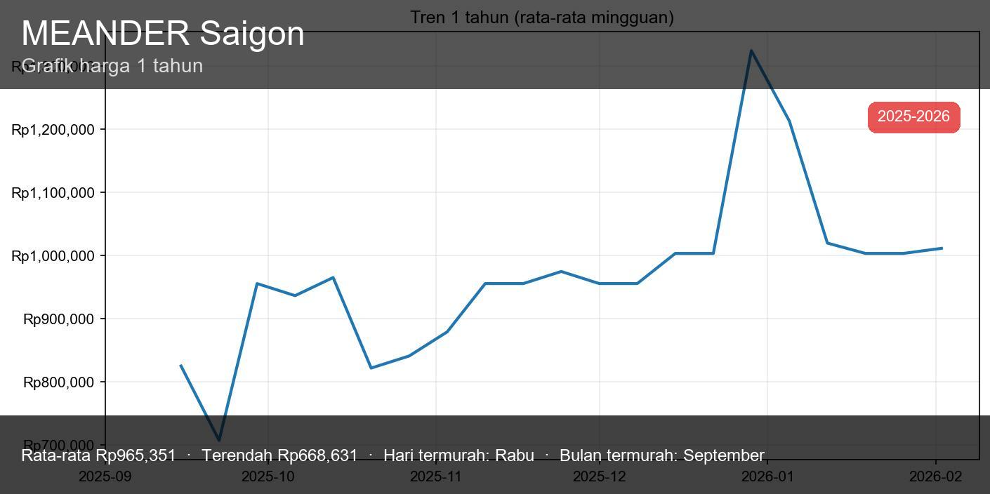 Meander Saigon - Gambar mini