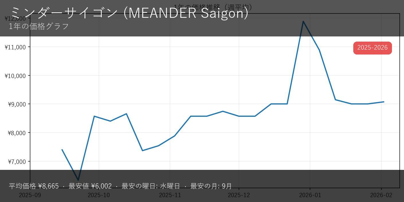 ミーアンドサイゴン - サムネイル