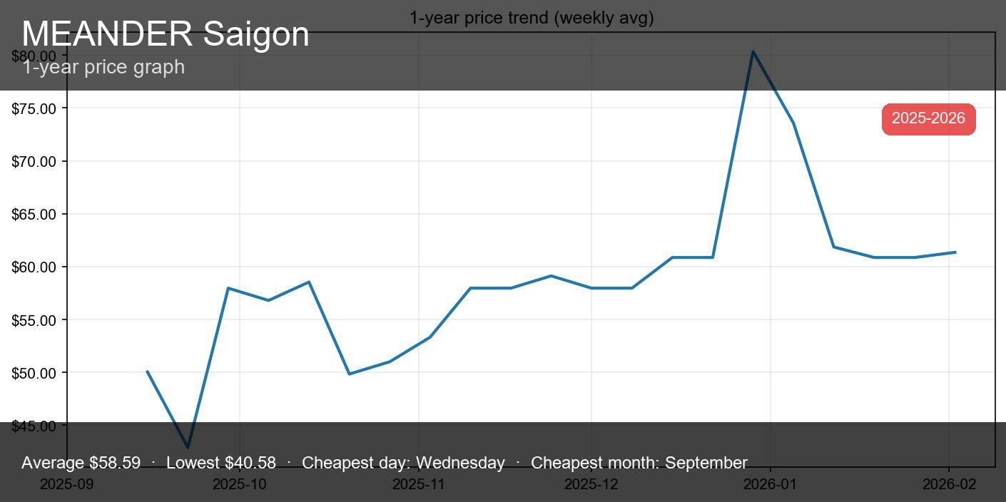 Meander Saigon - Thumbnail