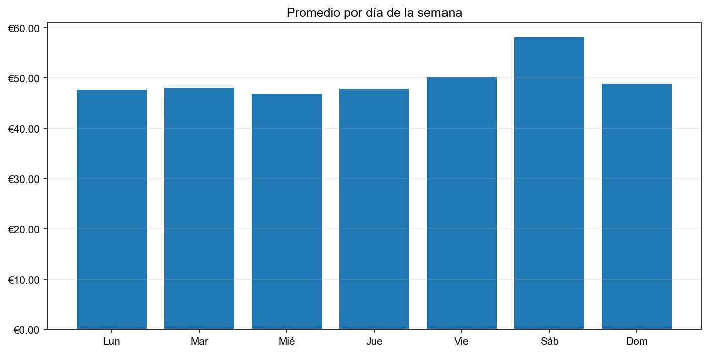 Gráfico de precios