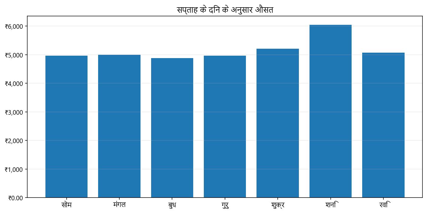 मूल्य ग्राफ