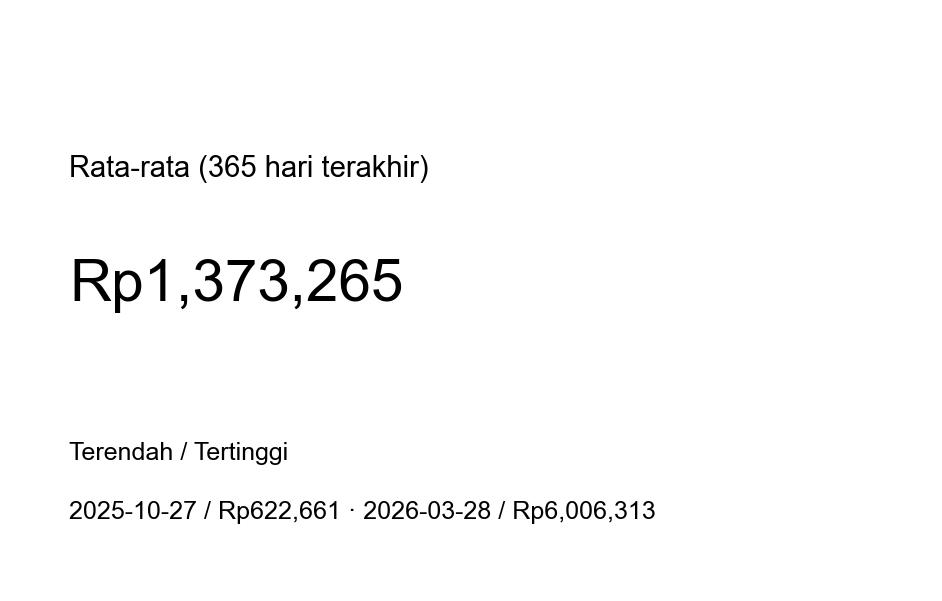 Grafik harga