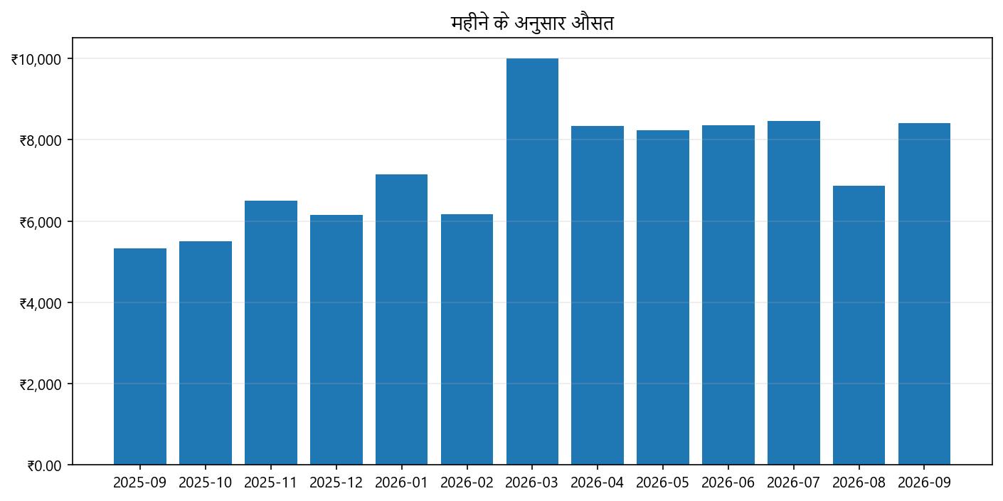 कीमत ग्राफ