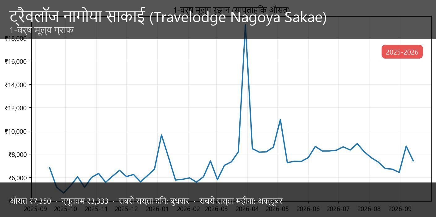 ट्रैवलॉजी नागोया साके - थंबनेल