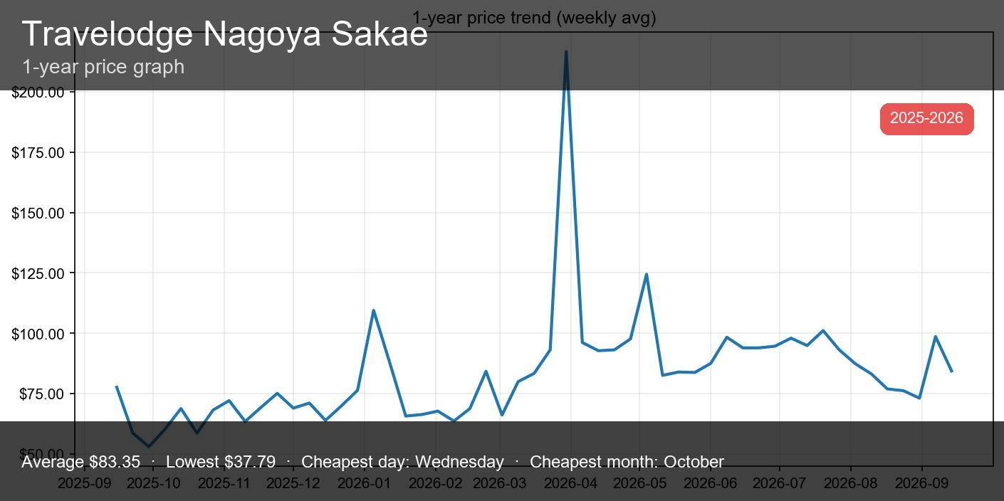 Travelodge Nagoya Sakae - thumbnail