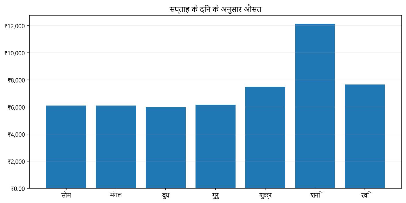 कीमत ग्राफ