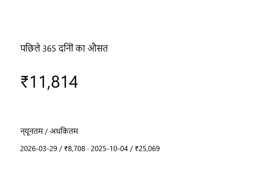 कीमत ग्राफ