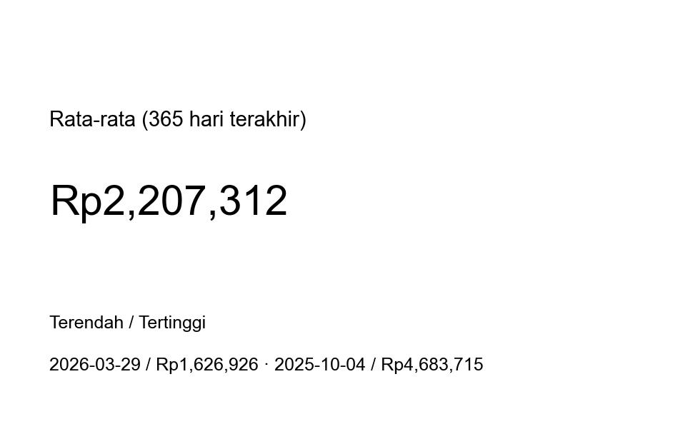 Grafik harga