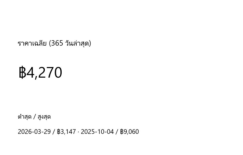 กราฟราคา