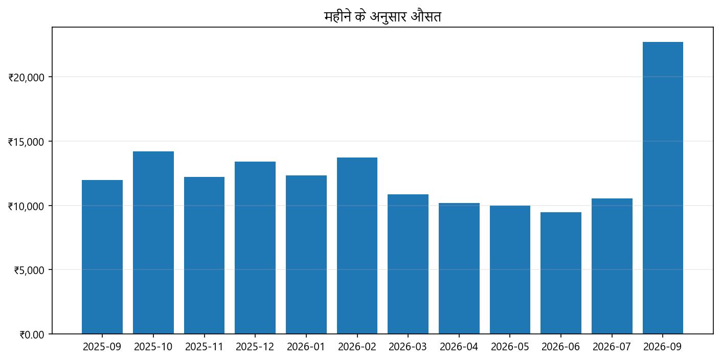 कीमत ग्राफ