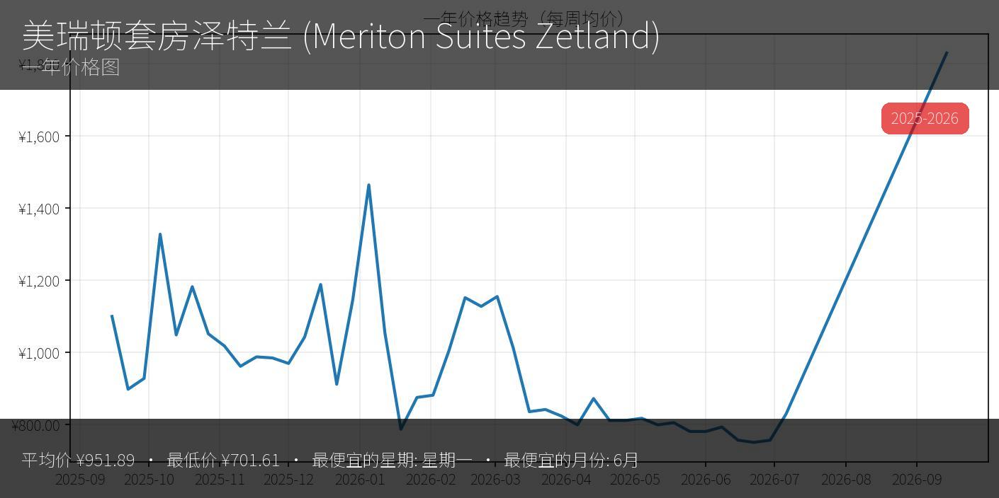美利顿套房 泽特兰 - 缩略图