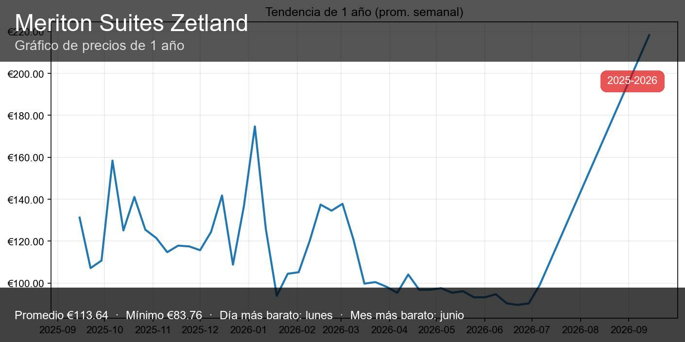 Meriton Suites 제틀랜드 - thumbnail