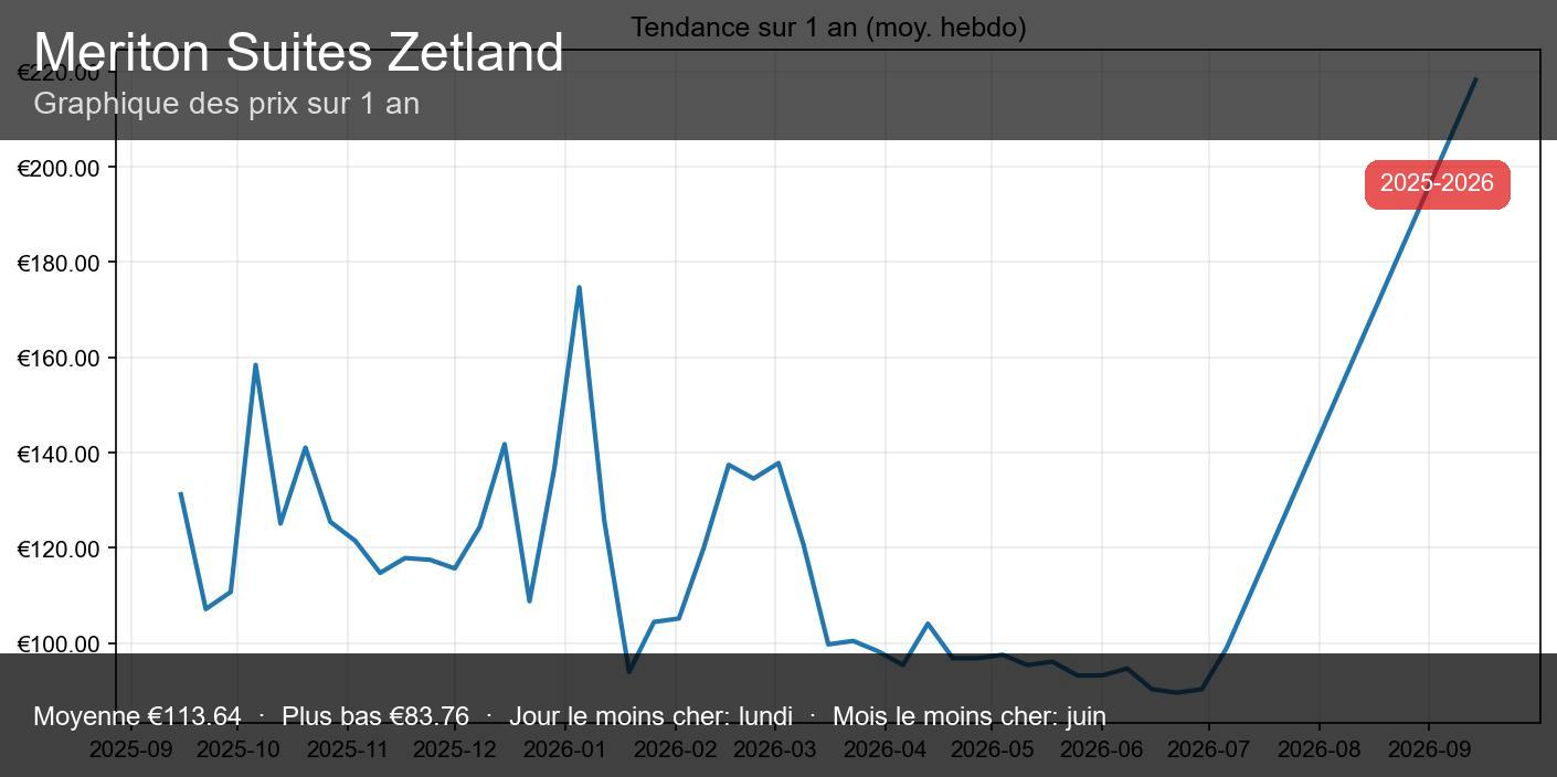 Meriton Suites Zetland - vignette