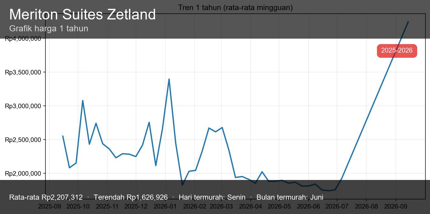 Meriton Suites Zetland - thumbnail