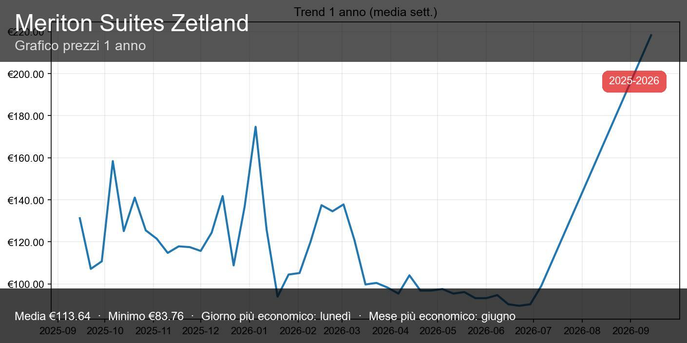 Meriton Suites Zetland - thumbnail