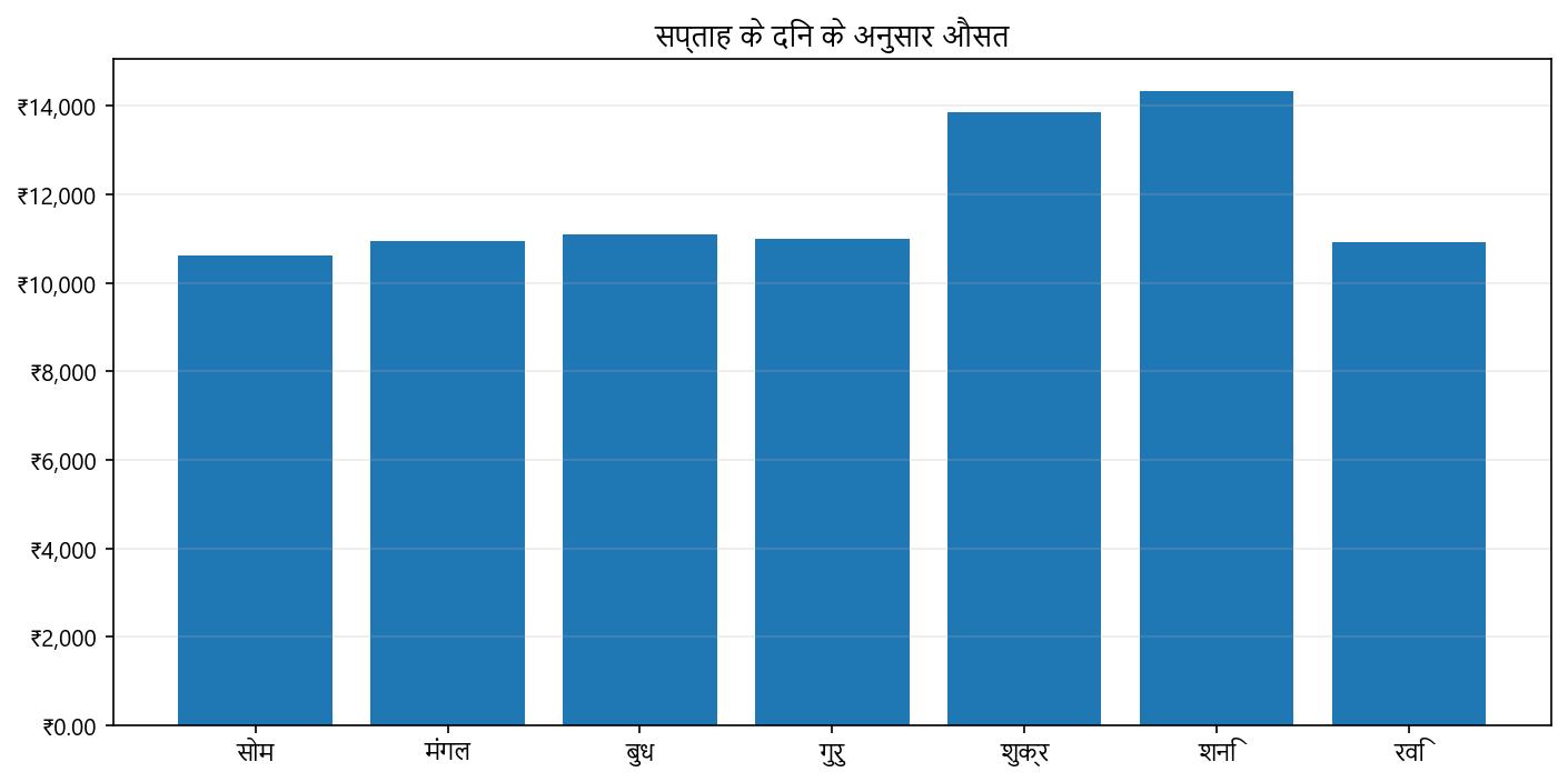 कीमत ग्राफ