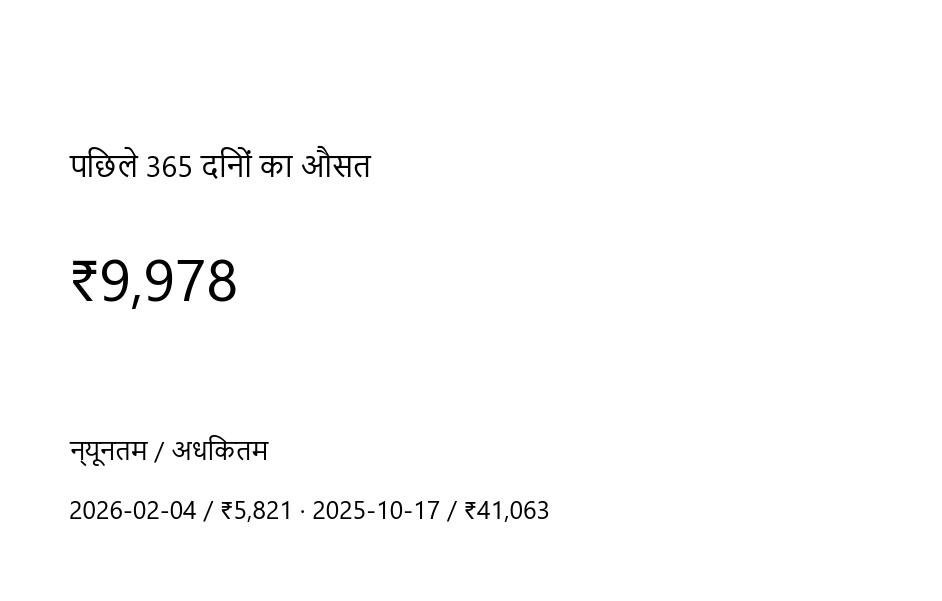 कीमत ग्राफ