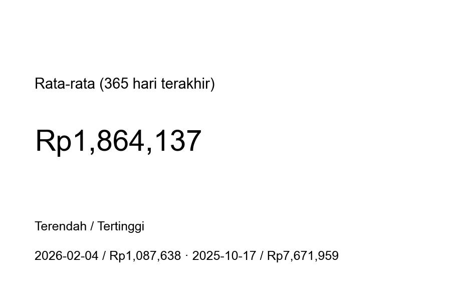 Grafik harga