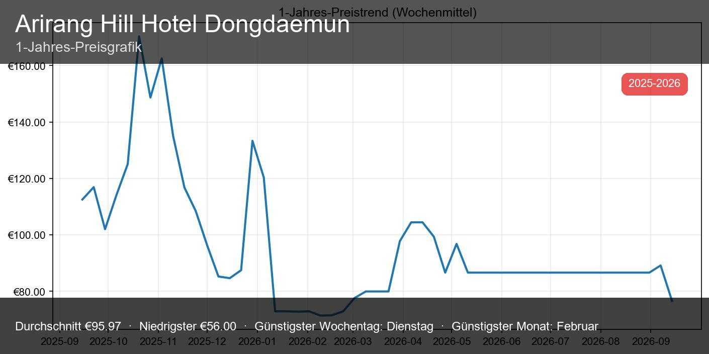 Arirang Hill Hotel Dongdaemun - Vorschaubild