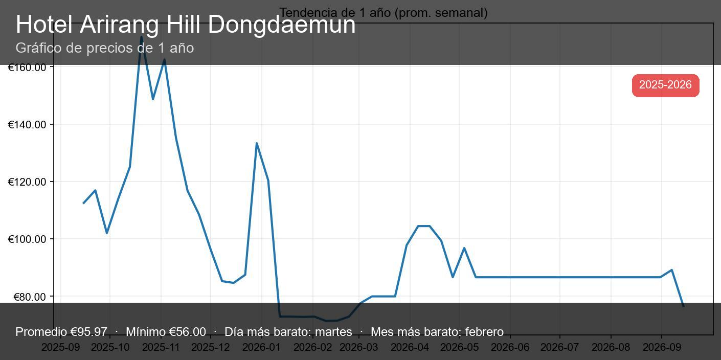 Ariranghill Hotel Dongdaemun - miniatura
