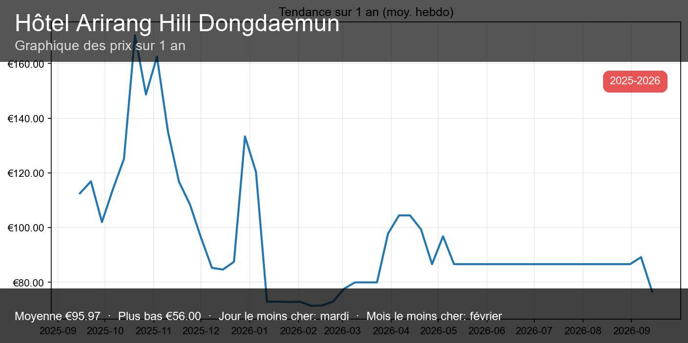 Arirang Hill Hotel Dongdaemun - vignette