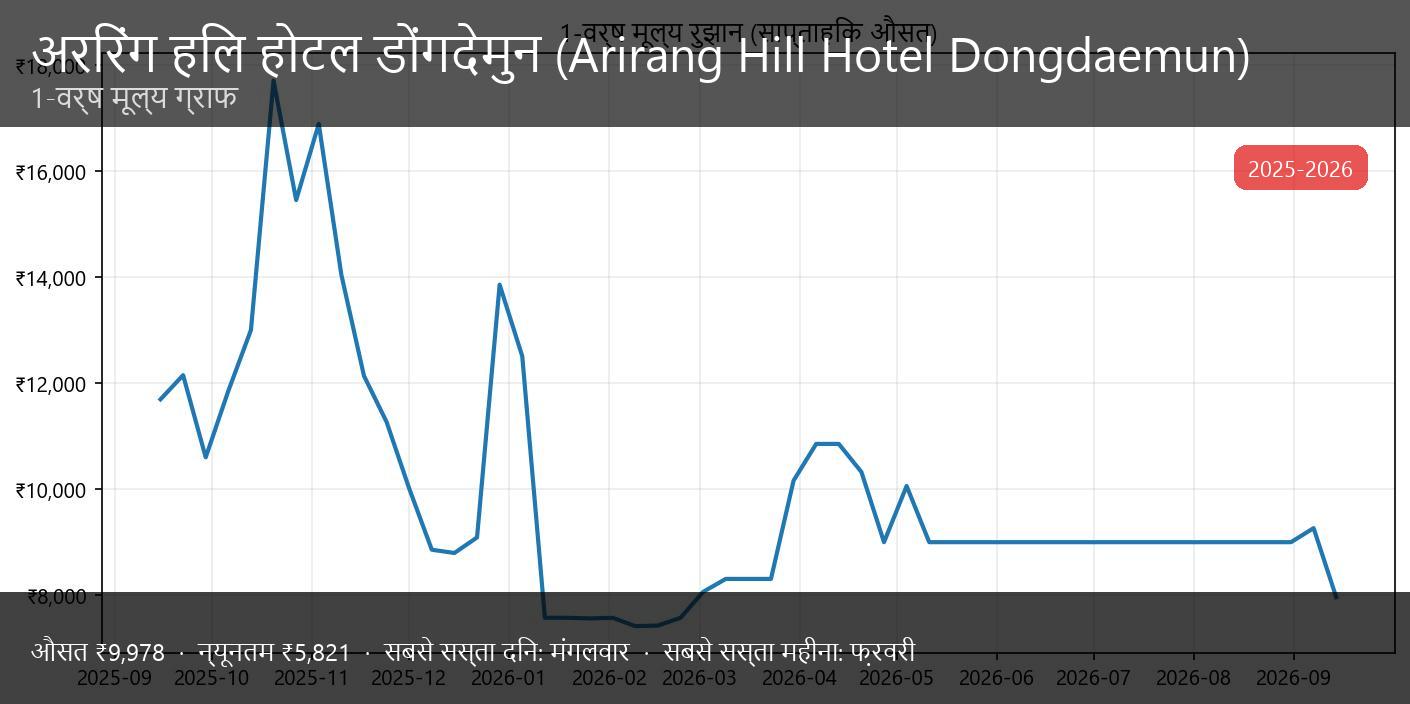अरिरांगहिल 호텔 동대문 - थंबनेल
