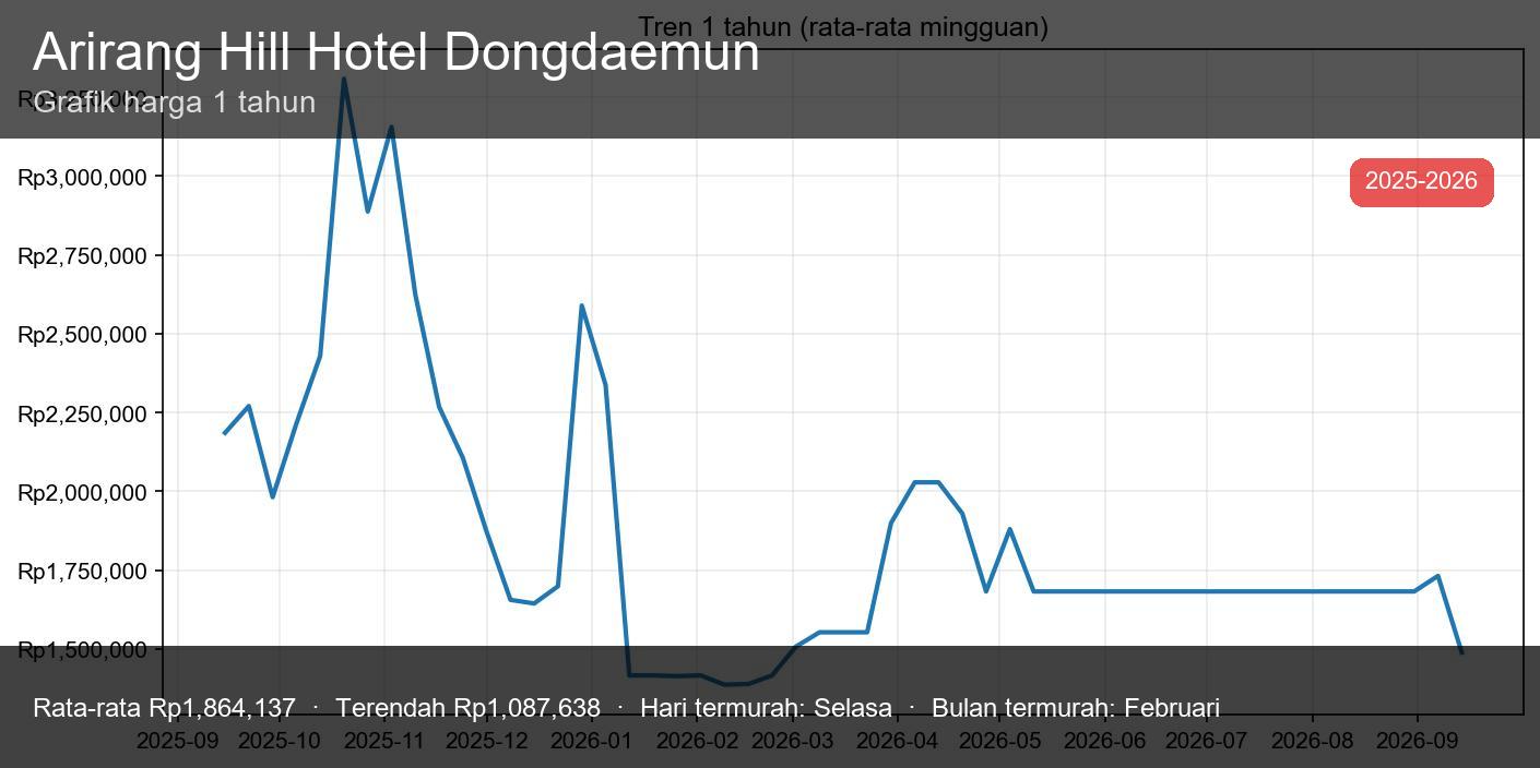 Ariranghill Hotel Dongdaemun - thumbnail