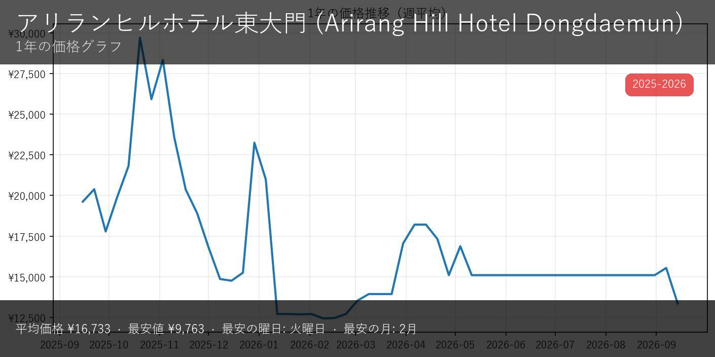 アリランヒル ホテル 東大門 - サムネイル