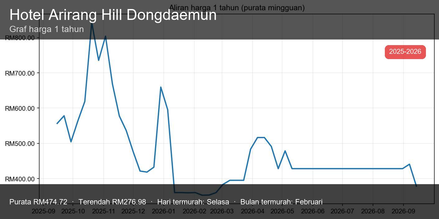 Arirang Hill Hotel Dongdaemun - thumbnail