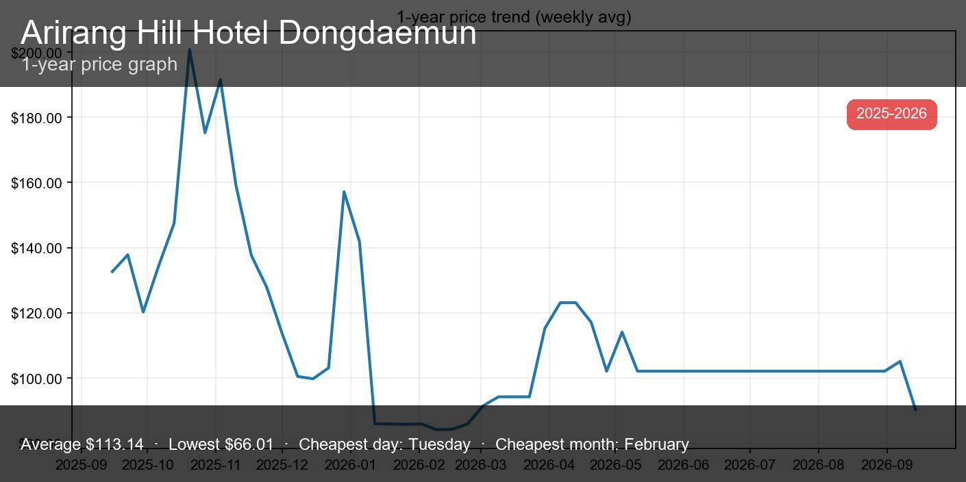 Arirang Hill Hotel Dongdaemun - thumbnail