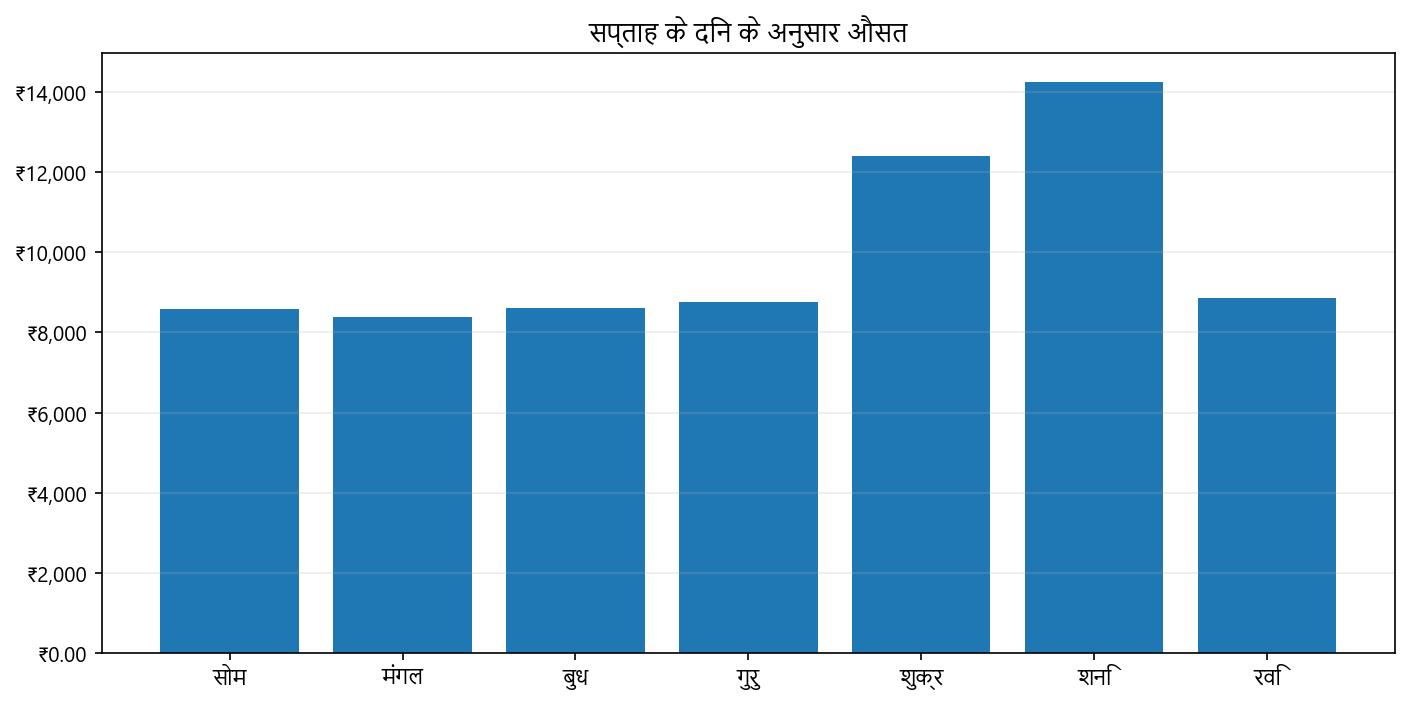 कीमत ग्राफ