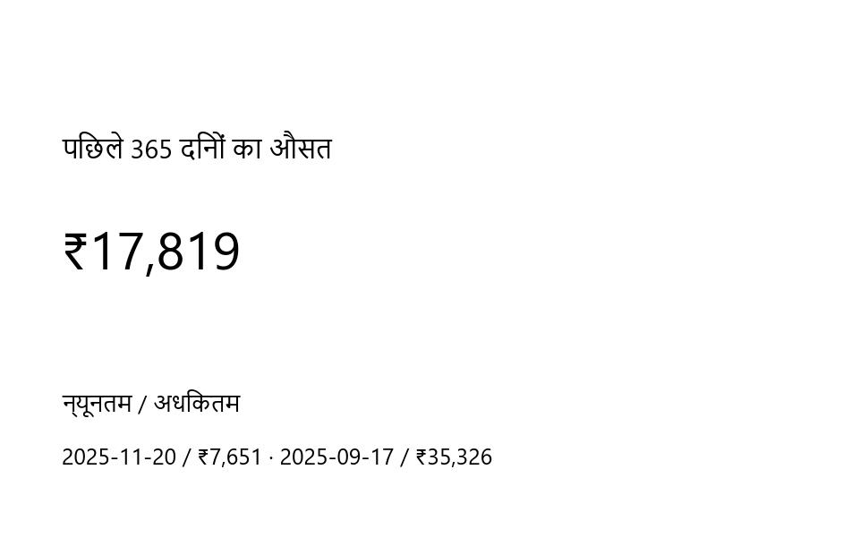 कीमत ग्राफ