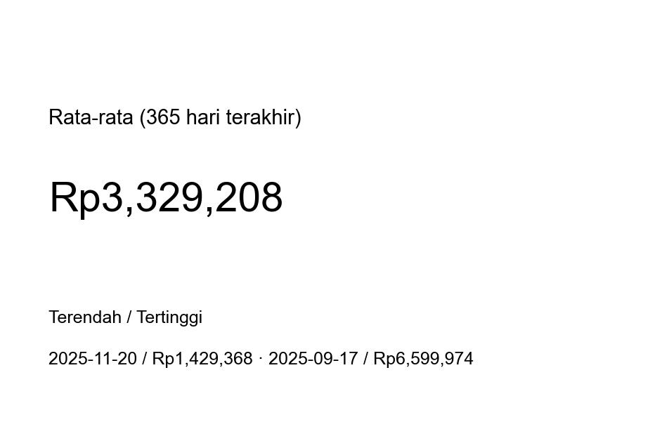 Grafik harga